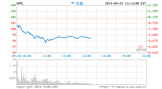 image_sinajs_cn_newchart_png_min_us_AAPL_011516.png
