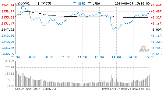 揭秘涨停板:封板不坚决 并购重组股涨停多|揭秘