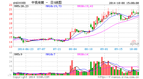 Ӵý10.2ڲ·նӢٴ´