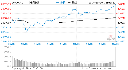 万家基金:节后市场偏乐观 关注新能源等4领域