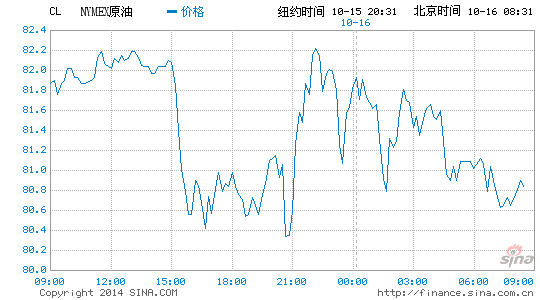 image_sinajs_cn_newchart_png_min_globalfutures_CL_083530.png