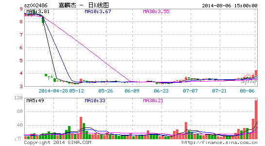 ⶨ5.76ڲѪһϹ