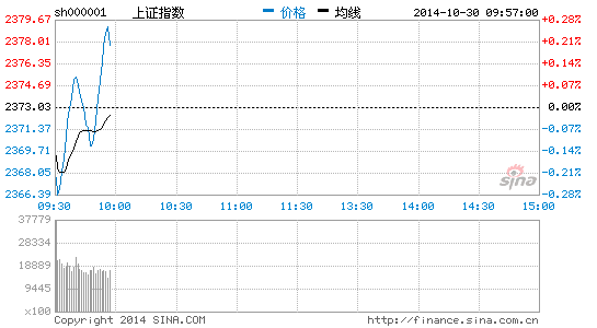 钢铁板块强势攀升 马钢股份涨停|大盘|股市|股票