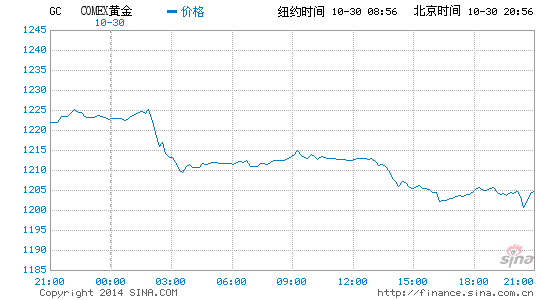 美国三季度gdp公布_美国gdp构成比例图(2)