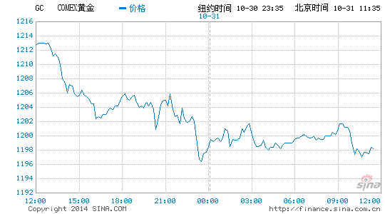 华尔街调侃中国大妈:黄金溃败 您去哪儿了|黄金