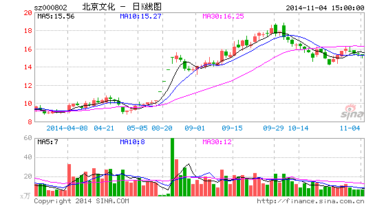 影视并购样本:北京文化转型影视大赚近亿元|经