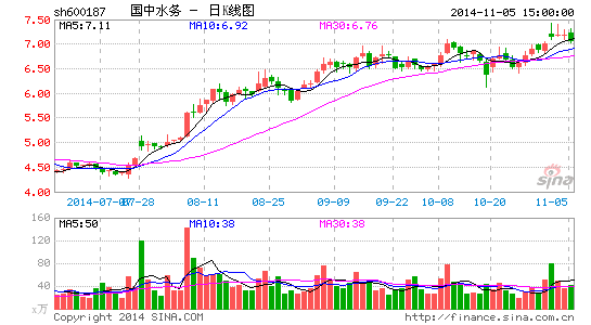 国中水务定增遭遇短线交易拷问 竭力解释撇清