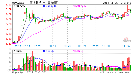 南洋股份或存重启预期 重大事项终止无承诺|财