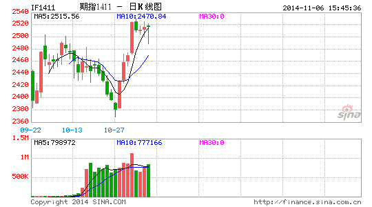 多空对峙 期指持仓量创历史新高|持仓|期指