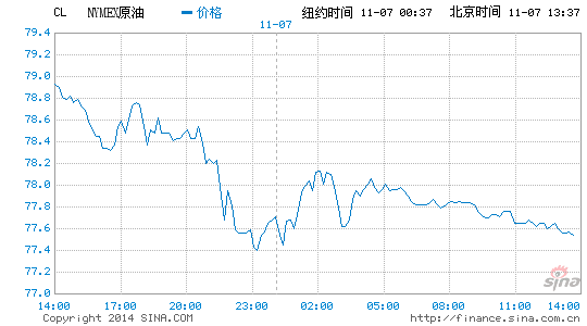 image_sinajs_cn_newchart_png_min_globalfutures_CL_134018.png