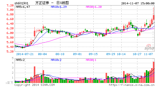 image_sinajs_cn_newchart_png_k_cn_sh601901_113014.png