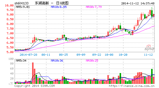 湖北发现储量4.95亿吨特大磷矿 东湖高新望受
