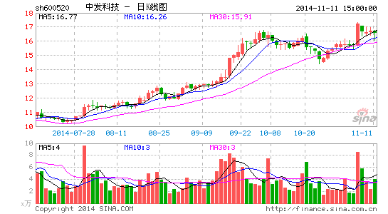 中发科技担保议案被否 第二、三大股东投反对