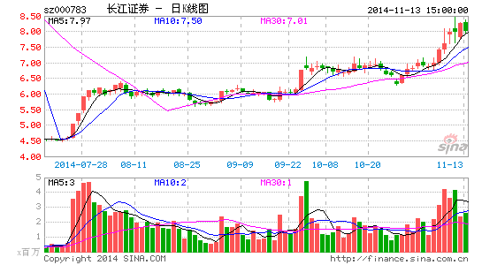 长江证券获准开展私募基金综合托管业务|长江