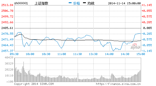 李大霄问诊沪港通:港股蓝筹溢价 A股垃圾股上