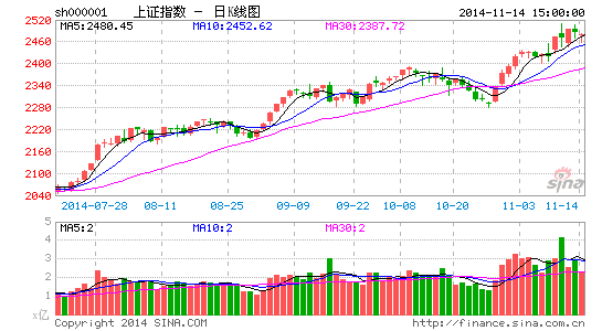 广证恒生:继续参与新股申购 谨防小盘股风险|广