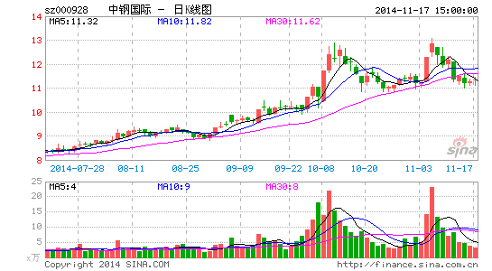 中钢国际子公司签加拿大7.24亿合同|子公司|加