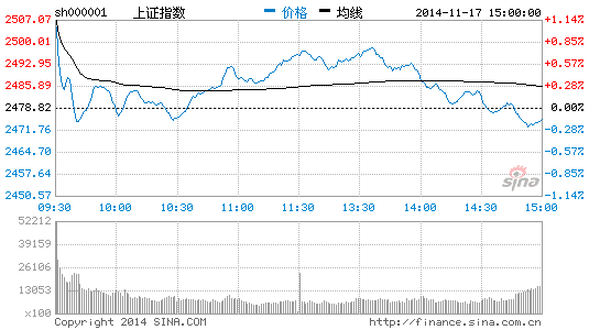 2015年A股将大涨30% 高看至3200点|大盘|股市