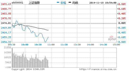 广州将建100个足球场 体育板块上涨1.18%|大盘