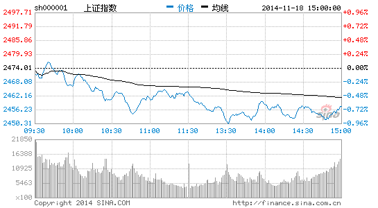 下周新股发行影响大盘缩量下跌|大盘|股市|股票