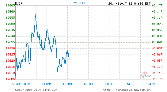 image_sinajs_cn_newchart_png_min_us__dji_010509.png