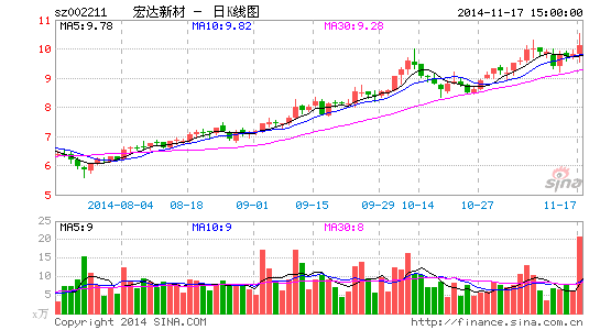 宏达新材3.2亿收购续集 入股4个月承诺变脸|