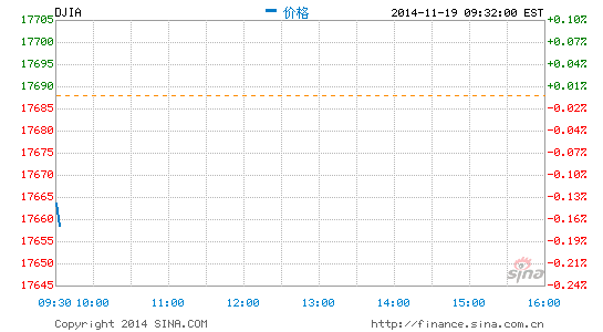 道指期货实时行情