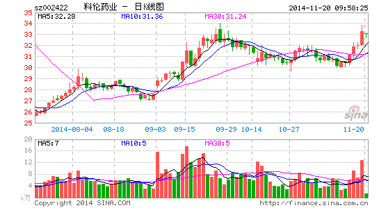 刘思川耗资亿元首次入股科伦药业 年内完成两