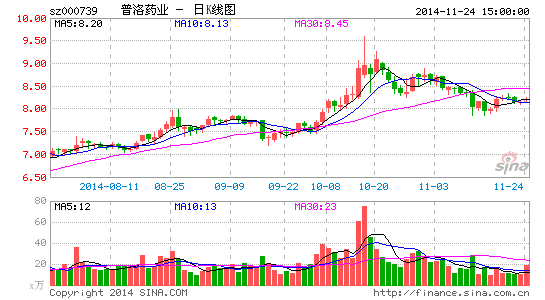 普洛药业拟16倍溢价购得邦销售公司剩余49%