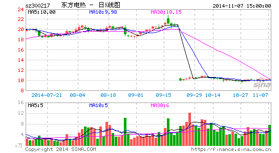 东方电热推出员工持股计划 今日复牌|东方电热