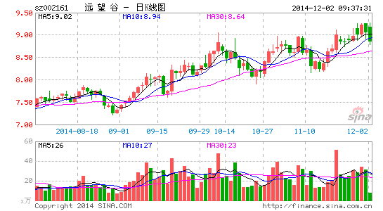 远望谷原董事长回国投案自首 股票今日复牌|远