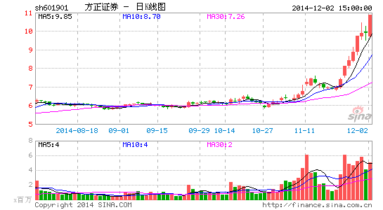 image_sinajs_cn_newchart_png_k_cn_sh601901_092055.png