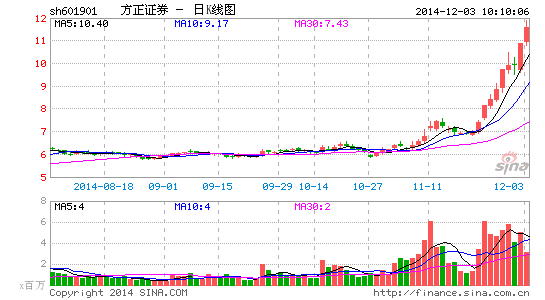 民族证券年度审计闹僵 方正炮轰政泉控股|民族