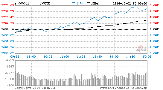 深圳红岭私募:踏空者可关注滞涨蓝筹|蓝筹股|A