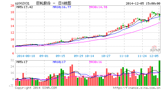 image_sinajs_cn_newchart_png_k_cn_sz002031_213127.png