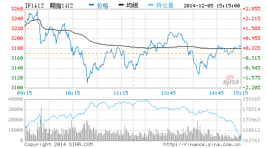 image_sinajs_cn_newchart_png_min_cffex_IF1412_154815.png