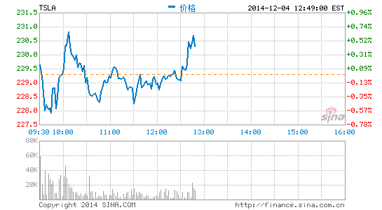image_sinajs_cn_newchart_png_min_us_TSLA_015009.png