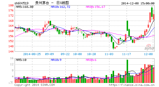 茅台系列酒销售独立并将混改|贵州茅台|招商银