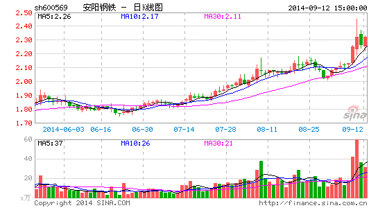 舞阳钢铁公司gdp_X42 L290 X46 L320 X52,X42 L290 X46 L320 X52相关信息 舞阳(3)