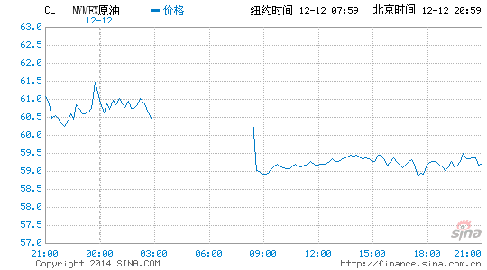 image_sinajs_cn_newchart_png_min_globalfutures_CL_210228.png