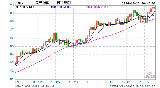 image_sinajs_cn_newchart_png_k_forex_day_DINIW_210113.png