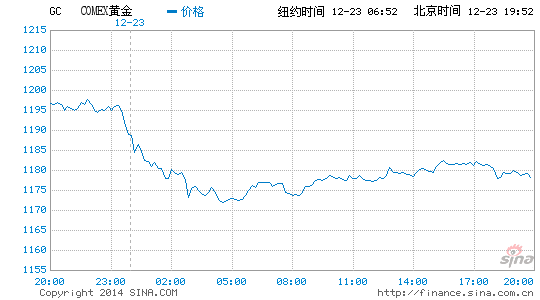image_sinajs_cn_newchart_png_min_globalfutures_GC_195511.png
