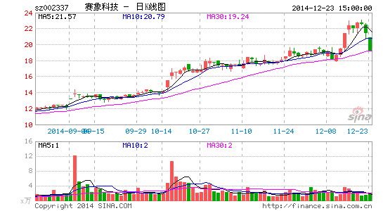 廊坊智通