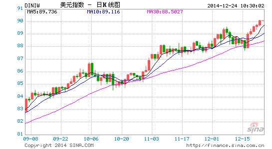 gdp的最终用户_鑫金理财 兜兜转转原来财富自由是这样