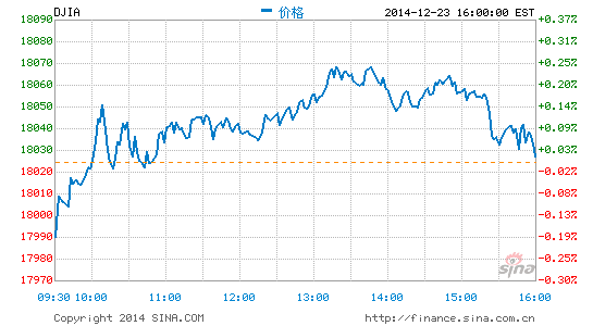image_sinajs_cn_newchart_png_min_us__dji_224008.png