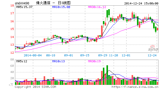 武汉邮电系加速重组 烽火通信收购烽火星空49