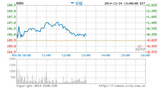 image_sinajs_cn_newchart_png_min_us_BABA_055009.png
