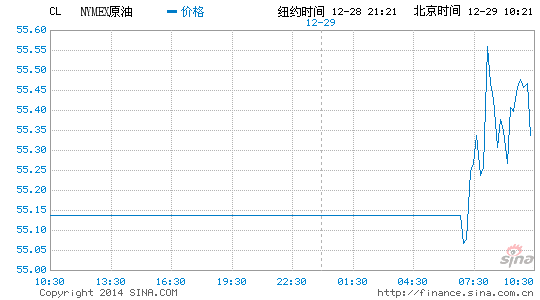 image_sinajs_cn_newchart_png_min_globalfutures_CL_102354.png