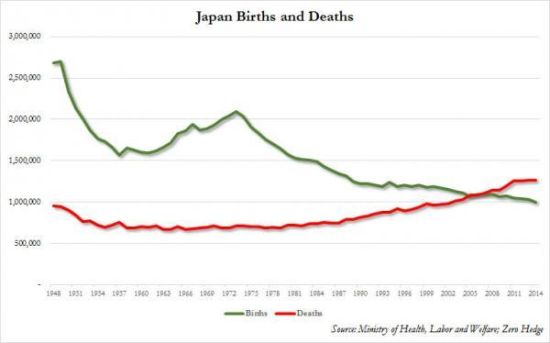 日本人口状况_安倍说的日本 国难 ,正在变成现实(3)