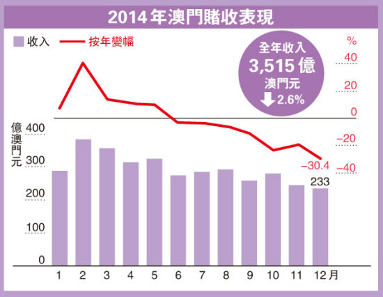 澳门人均工资_澳门回归图片(2)